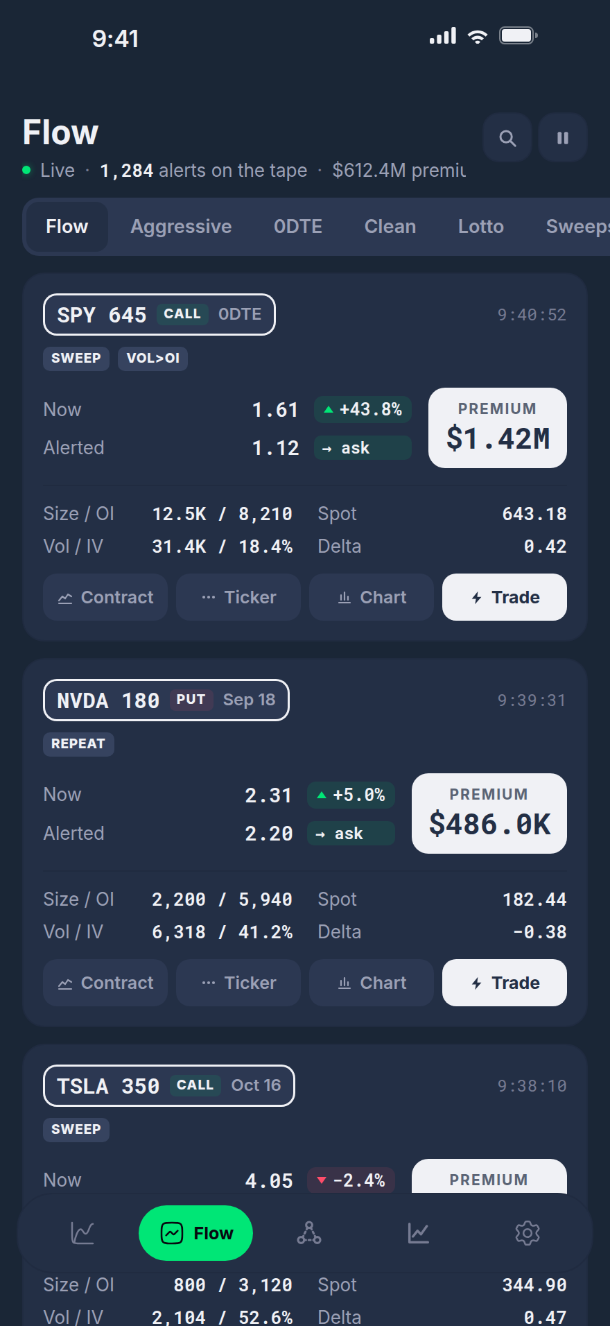 Tickfills iOS app — Flow tab: live options flow with premium, size and a Trade button on every alert